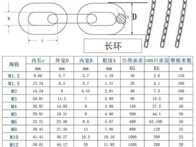 正确使用狗链，守护宠物安全（学会正确使用狗链，让你的宠物更健康快乐）