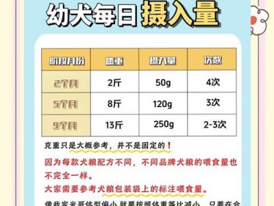 金毛狗的孕期（一窥金毛狗怀孕期间的奇妙旅程）