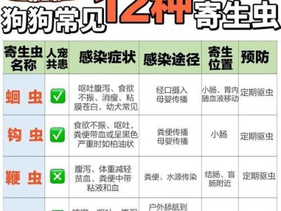 幼犬驱虫后何时打疫苗？（驱虫与疫苗接种的最佳时间和关键注意事项）