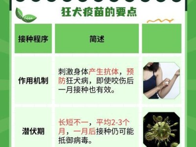 小狗疫苗接种时间表（了解小狗疫苗接种时间的重要性）