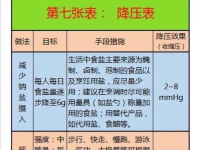 如何正确饲养鹰嘴陆龟？（宠物养殖，以鹰嘴陆龟为例，从食物到栖息地一一详解）