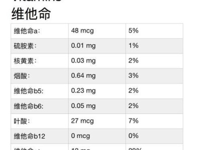 琉球兔的饲养方法（从饲料、环境到健康，全面了解琉球兔的养护）