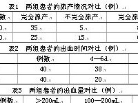 缩宫素（了解缩宫素的适用时机及注意事项，保障健康安全）