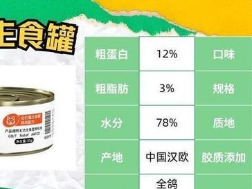 主食猫罐头究竟吃什么？（为你的猫咪选择合适的罐头食品）