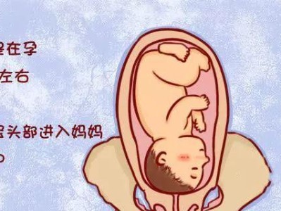 生孩子时候的常见症状（从怀孕到分娩，了解这些症状，让您备孕有所准备）