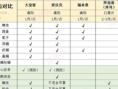 柴犬驱虫频率及费用解析（了解柴犬驱虫时间和价格，宠物健康由你掌握）