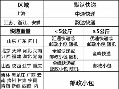 火腿狗粮的保质期是多久？（了解火腿狗粮保质期的重要性及其影响因素）