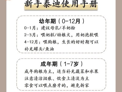 幼犬喂养手册（详解幼犬不同阶段的喂养要点，让你成为合格养狗人！）