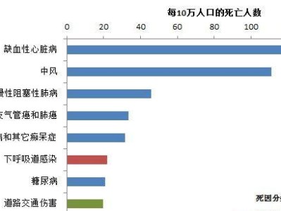 突然死亡的胃泻病（以人呕吐立刻死亡的罕见病因探究）