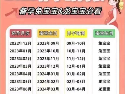 兔子的怀孕周期（兔子怀孕周期及相关知识）
