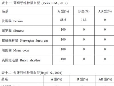 揭秘猫咪的血型奥秘（猫咪血型的种类与影响）