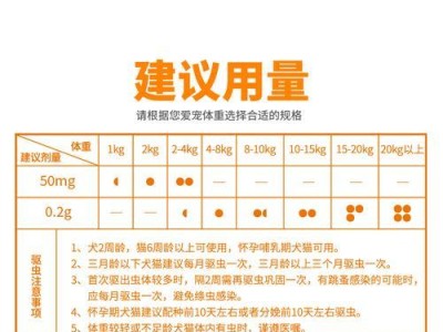 狗狗驱虫费用及方法详解（了解狗狗驱虫所需费用和不同的驱虫方式）