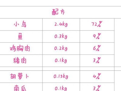 布偶猫的营养需求及饮食指南（科学饮食规划让你的布偶猫健康成长）