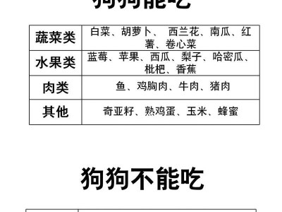 适合狗狗食用的蔬菜有哪些？（了解狗狗饮食需求，为它们提供健康的膳食）