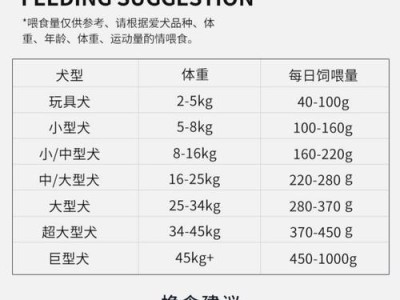 以萨摩耶犬一斤狗粮够吃多久？（萨摩耶犬狗粮消耗速度及影响因素分析）