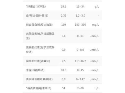 干扰素治疗时间控制的重要性（打干扰素多久才能减少剂量？）