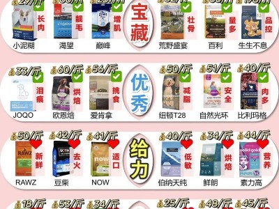 选择适合泰迪幼犬的狗粮品牌，从饮食开始关爱你的宠物（为你的泰迪幼犬提供最佳营养，健康成长一步到位）