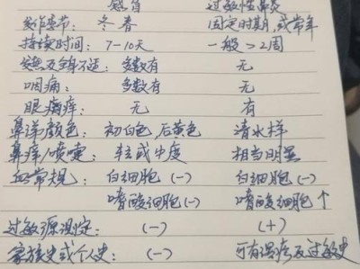 宠物黑狼犬感冒的处理方式（预防感冒，保护宠物健康）