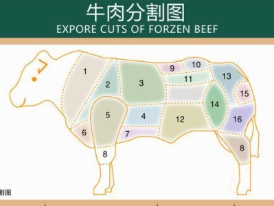 以法牛如何保持强壮？（科学饮食和合理饲养是关键）