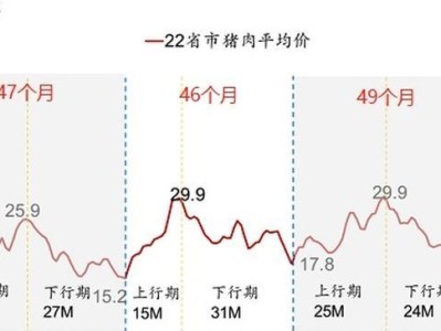 大白熊母犬性周期的影响因素（从宠物健康、生活环境到遗传特性，探析大白熊母犬性周期的复杂性）