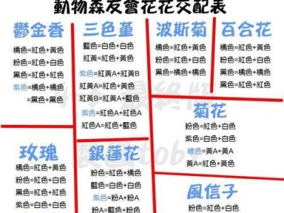 如何养护以岩松鼠？（了解以岩松鼠的饲养方法，让你的宠物健康快乐）