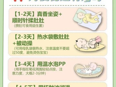 狗狗便秘的治疗方法（了解狗狗便秘的原因和有效的治疗方法）