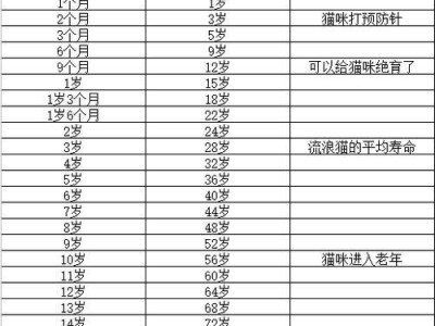 猫咪宠物市场价对比（探究七种常见宠物猫咪的市场价，为您解答是否购买贵了的疑虑。）