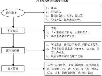 老龄高加索犬的护理（如何为老龄高加索犬提供最佳的护理？）